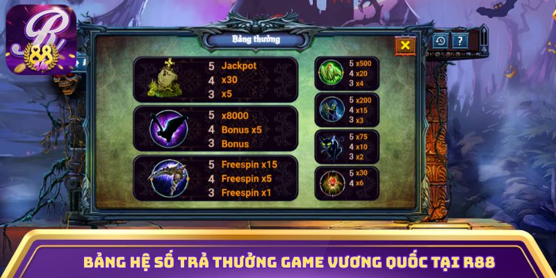 Bảng hệ số trả thưởng game Vương Quốc tại R88